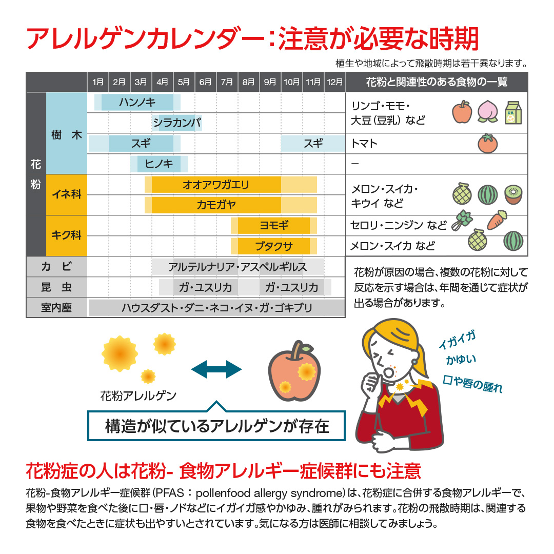アレルゲンカレンダー