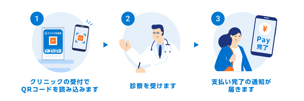 「デジスマ診療」アプリについて